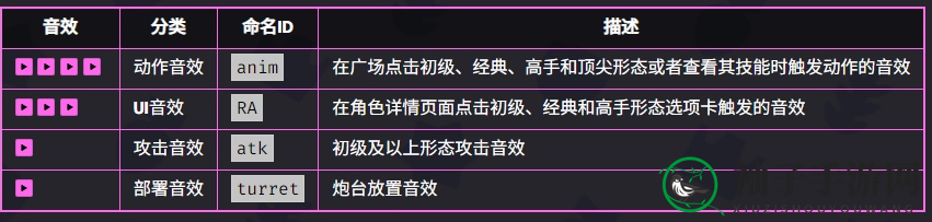 《爆裂小队》杰西技能详解