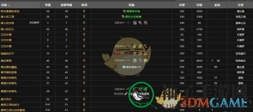 《魔兽世界怀旧服》铁炉堡声望飞跃攻略大揭秘，高效提升技巧全解析