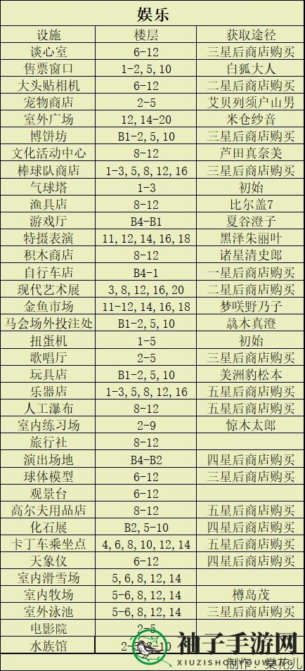 《百货商场物语2》设施最佳放置楼层攻略