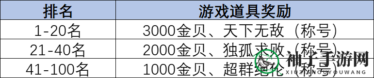《朝歌》首届跨服争霸赛玩法攻略