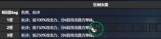 《猫之城》浪花约会技能效果一览
