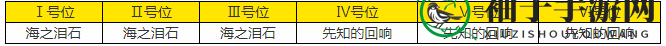 《深空之眼》逆潮利维坦刻印搭配推荐