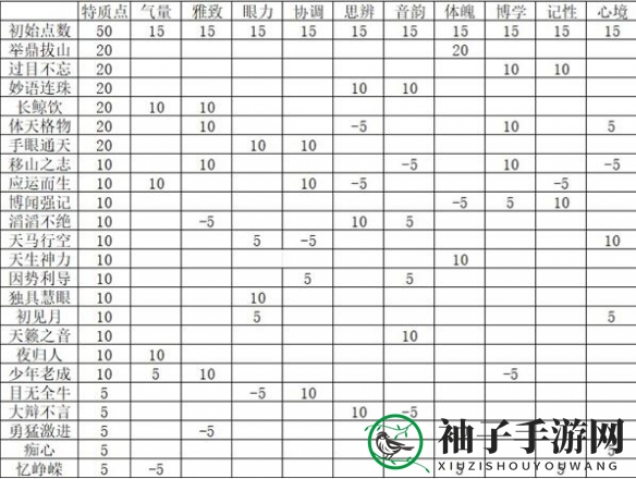 《燕云十六声》特质选择推荐