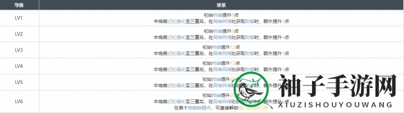 《白荆回廊》幻境花影烙痕效果一览