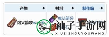 《泰拉瑞亚》熔火箭袋配饰介绍