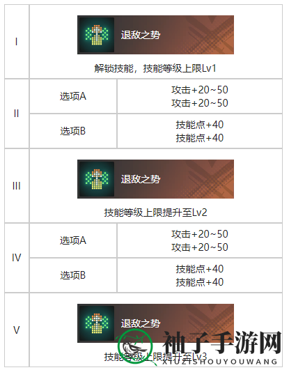 《白荆回廊》不期而遇烙痕图鉴详览