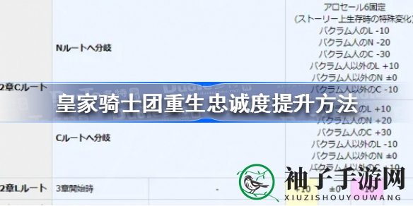 《皇家骑士团重生》攻略：揭秘忠诚度提升技巧，战无不胜攻略分享