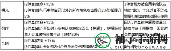 《最强祖师》秦冰阵容装备推荐