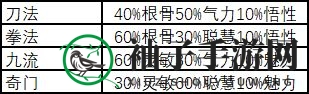 《武义九州》武功选择推荐