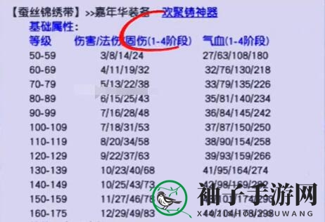 《梦幻西游》嘉年华固伤腰带介绍