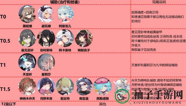 《灵魂潮汐》角色实力一览