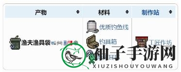 《泰拉瑞亚》渔夫渔具袋配饰介绍