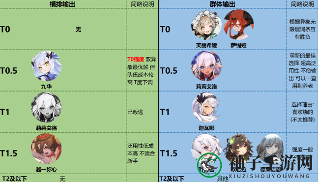 《灵魂潮汐》角色实力一览