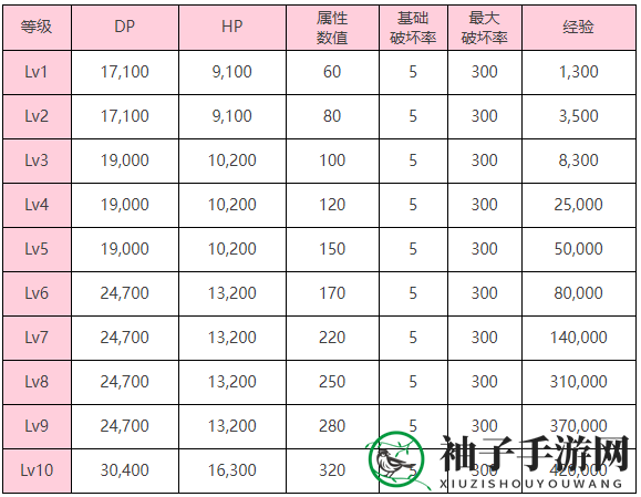 《炽焰天穹》「幻影（打）」钻石眼BOSS介绍