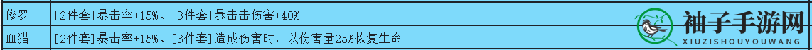 《最强祖师》医师推荐