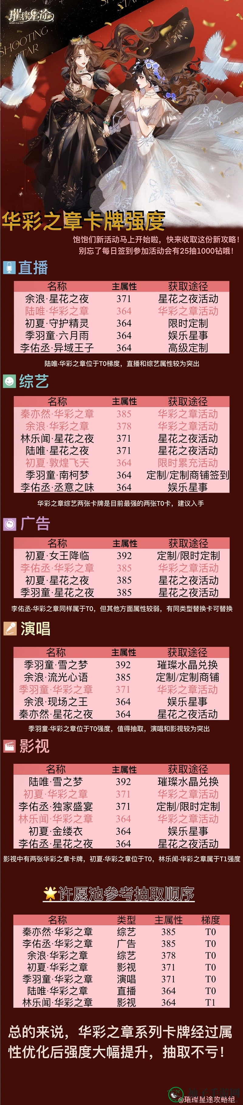 《璀璨星途》华彩之章卡池解析：解锁T0卡牌抽取奥秘