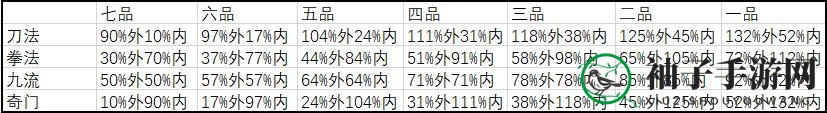 《武义九州》武功选择推荐