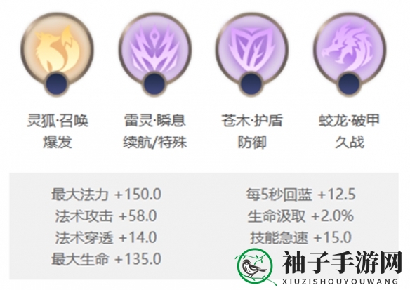 《曙光英雄》桑榆玩法介绍一览