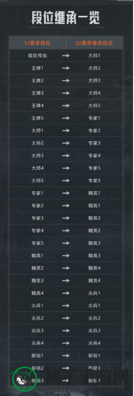《暗区突围》S2赛季开始时间预测
