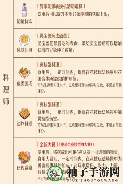 《森之国度》手艺秘传器上线时间一览