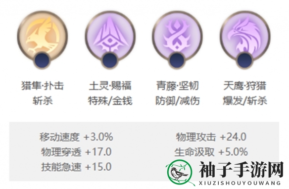 《曙光英雄》帕提多星石搭配