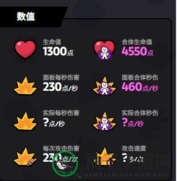 《爆裂小队》潘妮技能介绍