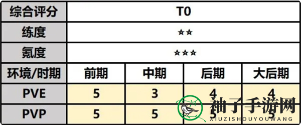 《最强祖师》唐蝶衣攻略