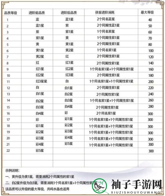 《武林闲侠》心法修炼提升攻略