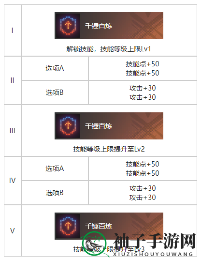 《白荆回廊》精准控分烙痕效果一览