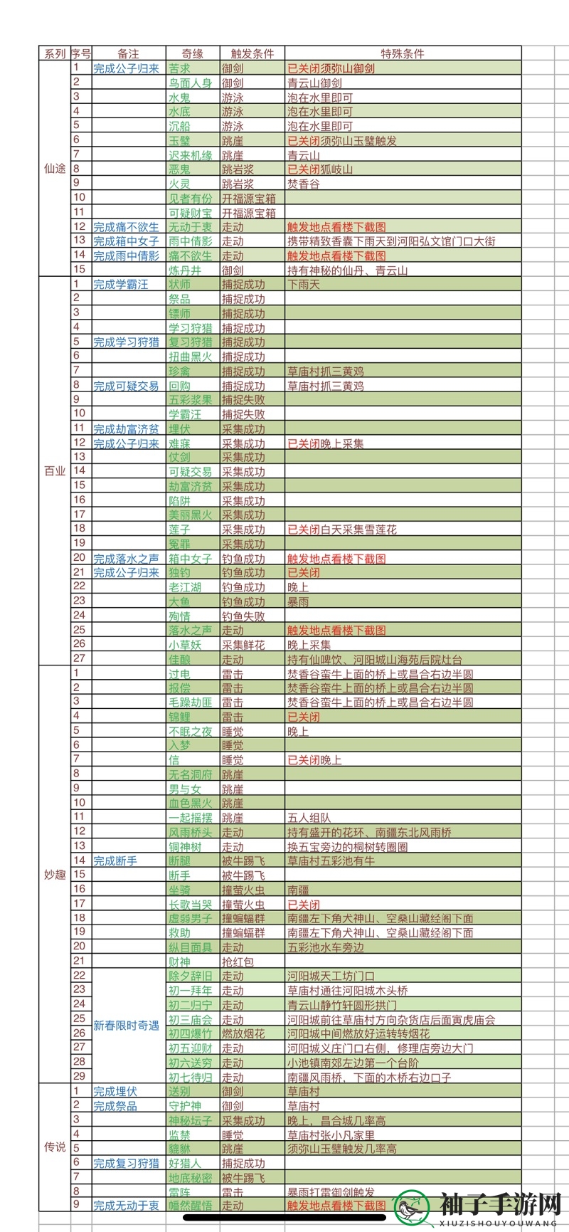 《梦幻新诛仙》新春奇缘位置汇总