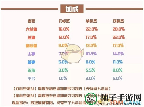 《爱江山更爱美人手游》流光殿细雪成诗搭配攻略