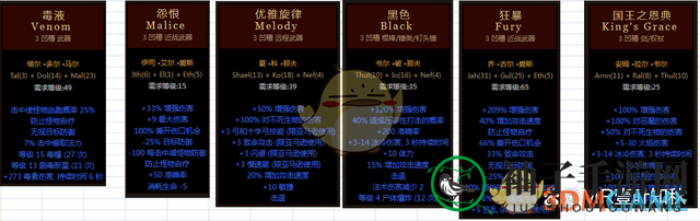 《暗黑破坏神2》符文之语装备大全