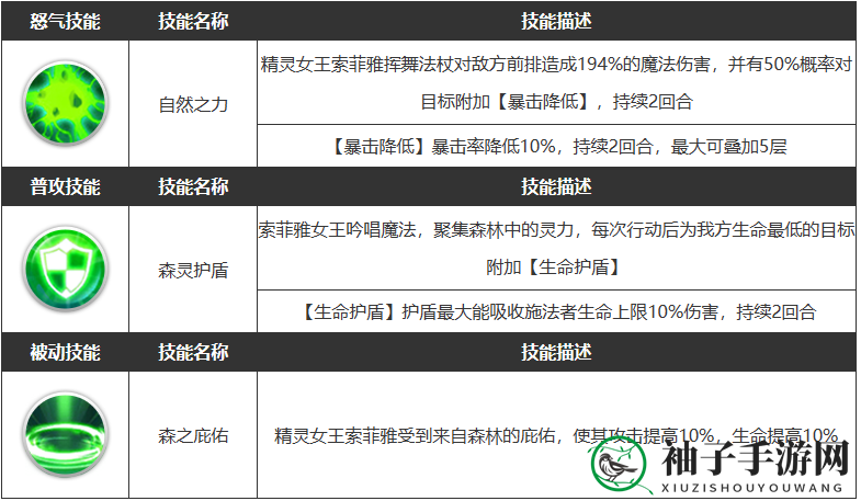 《浮空秘境》索菲雅角色属性介绍一览