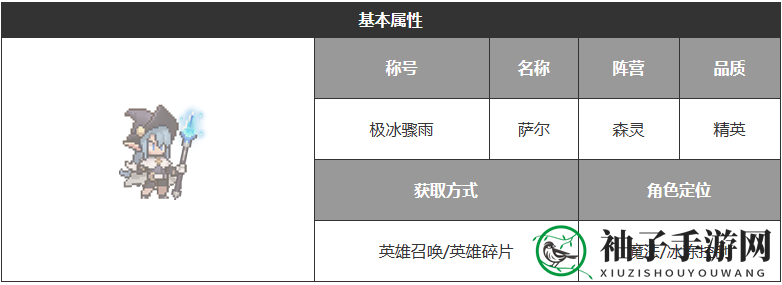 《浮空秘境》萨尔角色属性详解