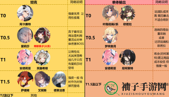 《灵魂潮汐》角色实力一览