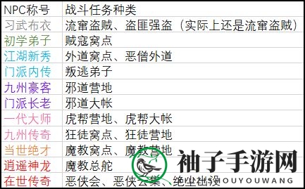 《武义九州》NPC交互任务攻略
