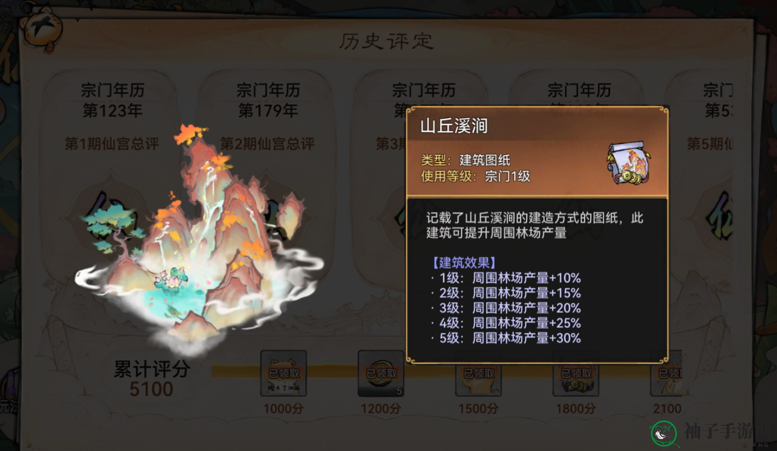 《最强祖师》生产资源效率提高方法