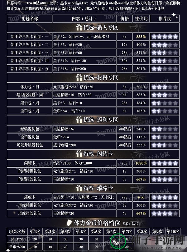 《璀璨星途》礼包购买氪金指南