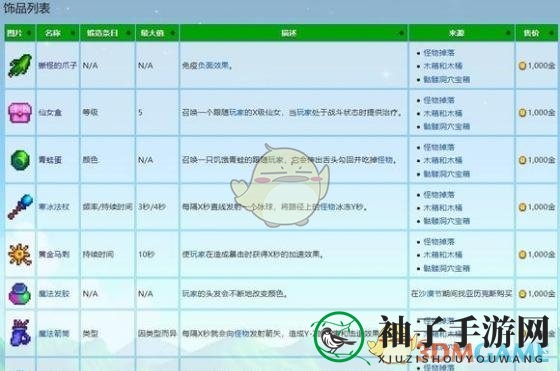 《星露谷物语》饰品等级上限介绍