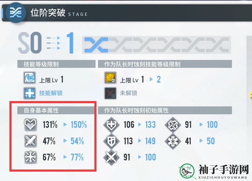 《白荆回廊》角色属性提升途径一览