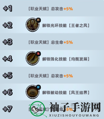 《流浪超市》员工呆毛技能属性介绍