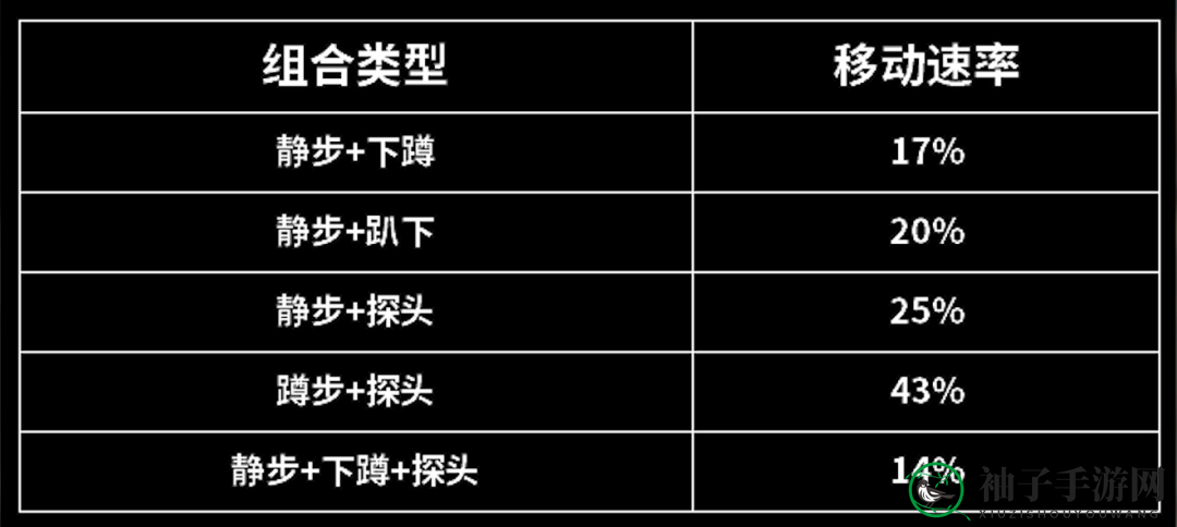 《暗区突围》移动速度影响因素分析
