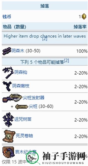 《泰拉瑞亚》南瓜月事件召唤方法及掉落物一览