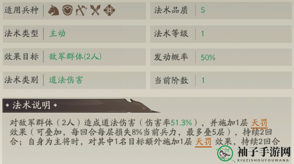 《朝歌》天罚骑阵容攻略