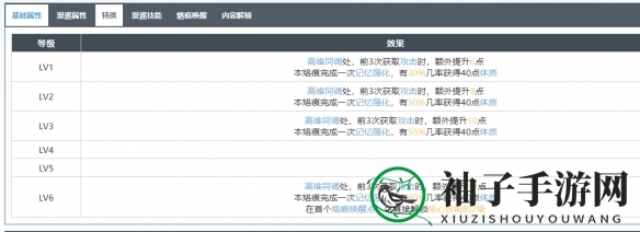 《白荆回廊》血露薇·绝密烙痕图鉴