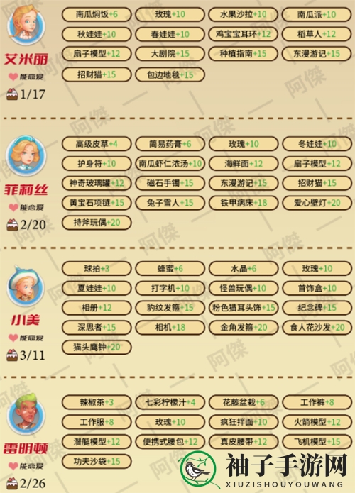 《波西亚时光》NPC爱好揭秘2022