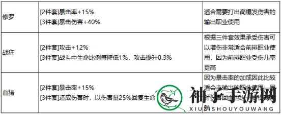 《最强祖师》秦冰阵容装备推荐