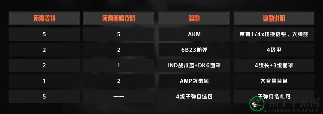 《暗区突围》圣诞节活动介绍
