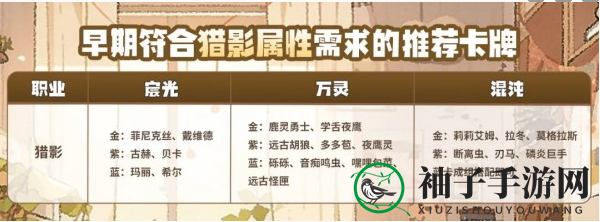 《森之国度》猎影职业介绍一览