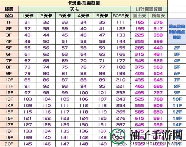 《坎公骑冠剑》从头开始和退三层进入选择建议